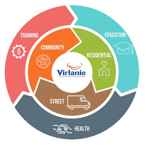 Virlanie Foundation, Inc. I Children Foundation .